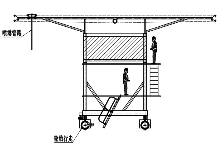 布料機、大型布料機、行走式布料機、圓筒布料機、行走式液壓布料機、移動式液壓布料機、電動布料機、手動布料機、梁場專用液壓布料機